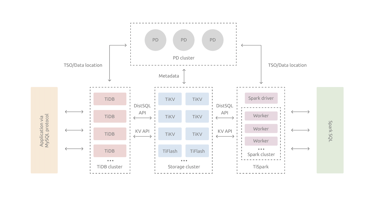 tidbarchitecturev3.1.png