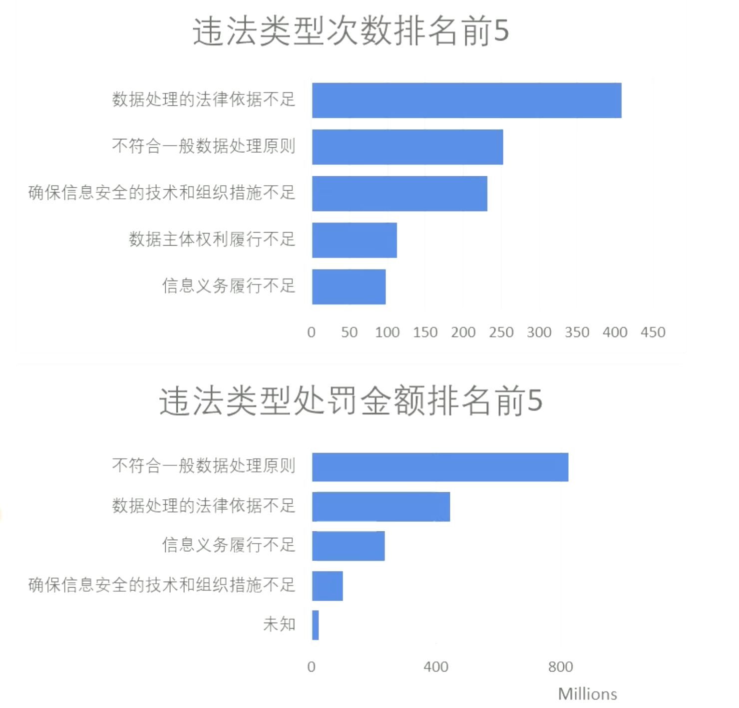 202210071初识 gdpr：史上最严格的数据保护条例p5.png