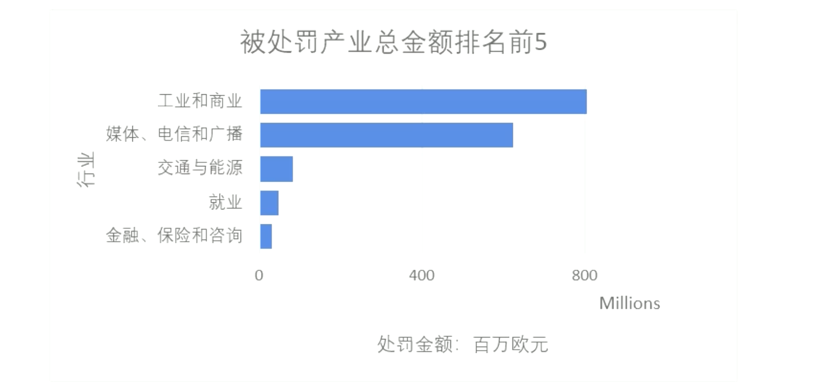 202210071初识 gdpr：史上最严格的数据保护条例p3.png