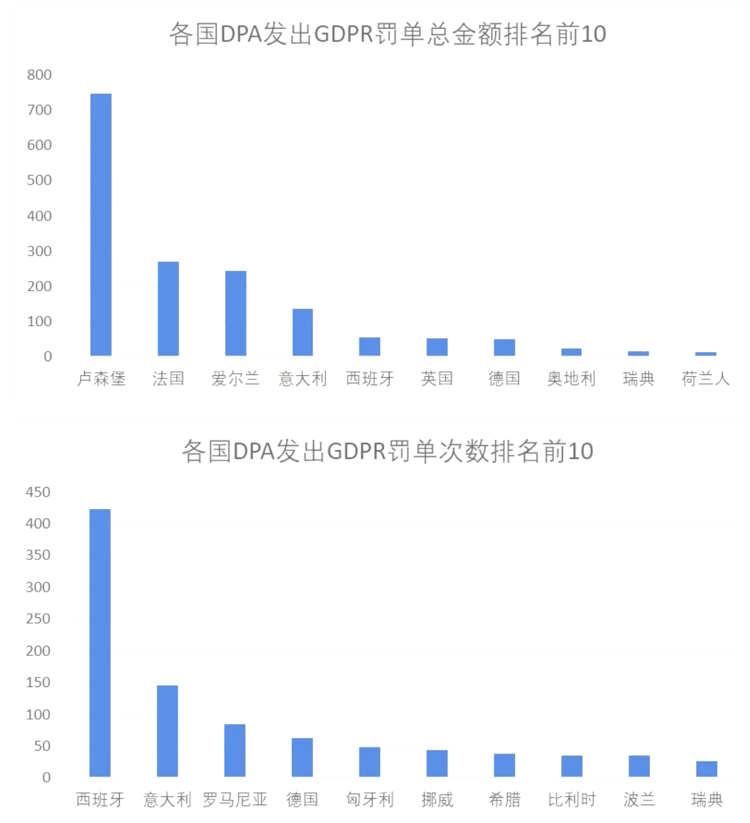 202210071初识 gdpr：史上最严格的数据保护条例p6.png