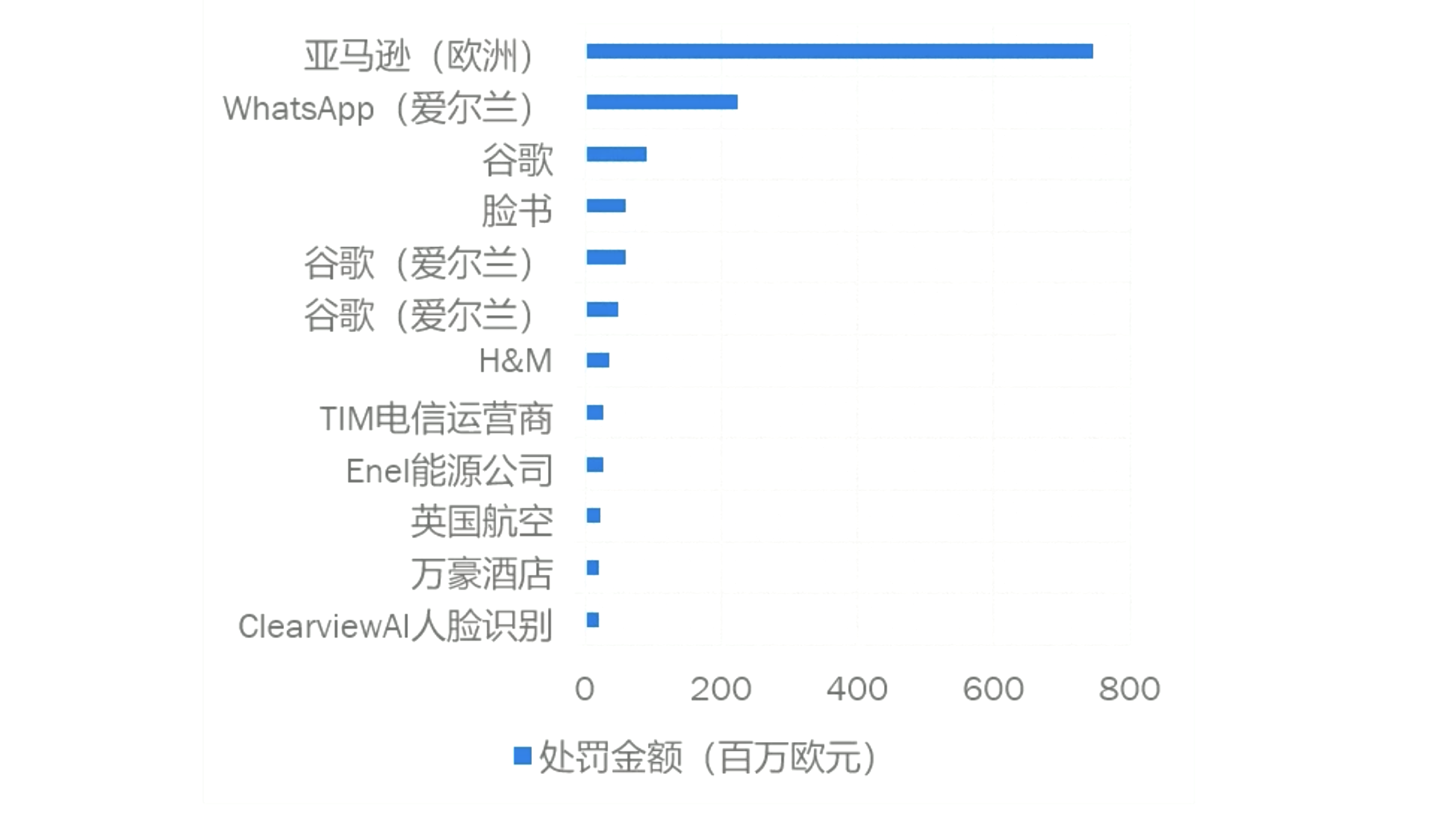 202210071初识 gdpr：史上最严格的数据保护条例p2.png