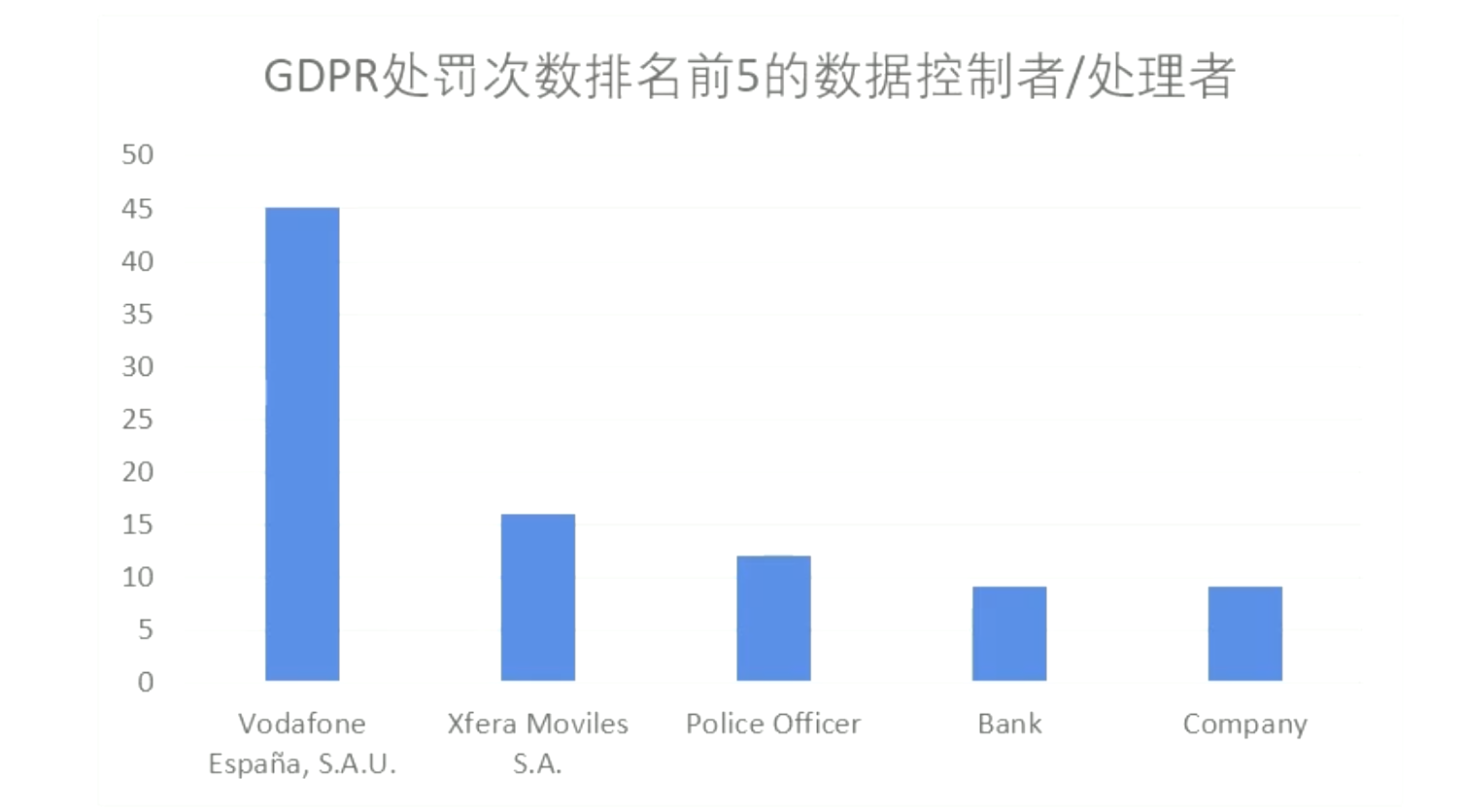 202210071初识 gdpr：史上最严格的数据保护条例p4.png